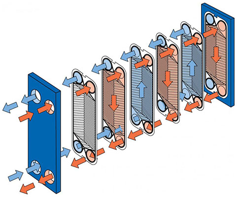 板式換熱器清洗使用草酸試劑嗎？